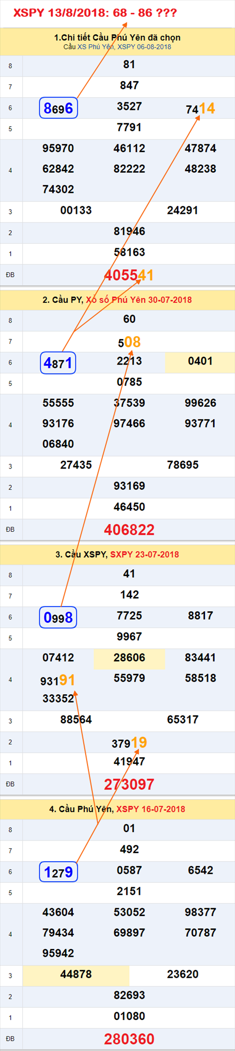 Tham khao an so XSPY 13-8-2018 Tham khao an so XSPY 13-8-2018